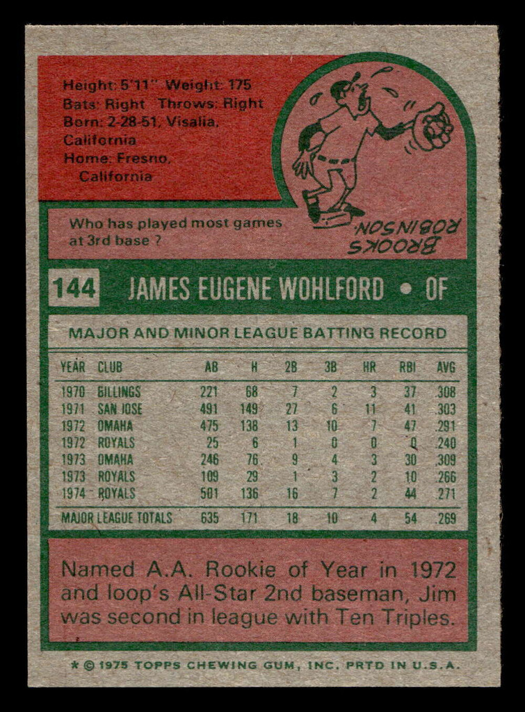 1975 Topps Mini #144 Jim Wohlford Near Mint  ID: 496575