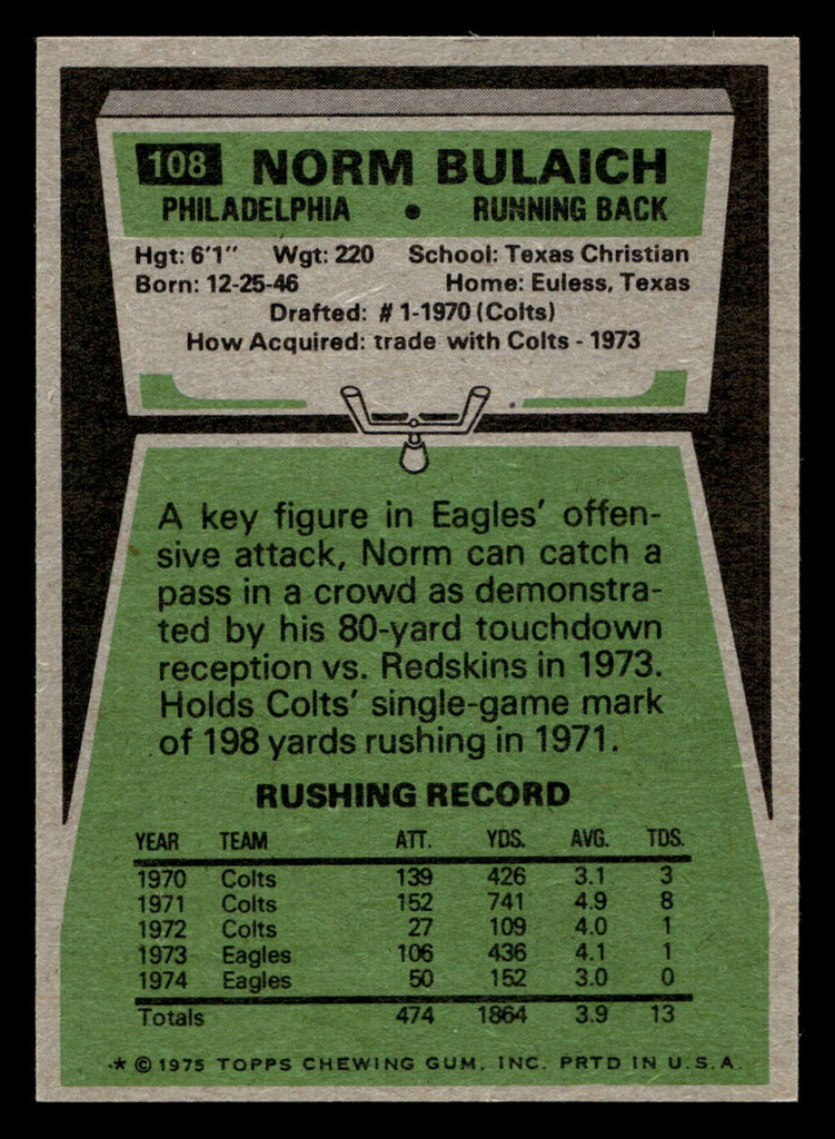 1975 Topps #108 Norm Bulaich Near Mint  ID: 497010