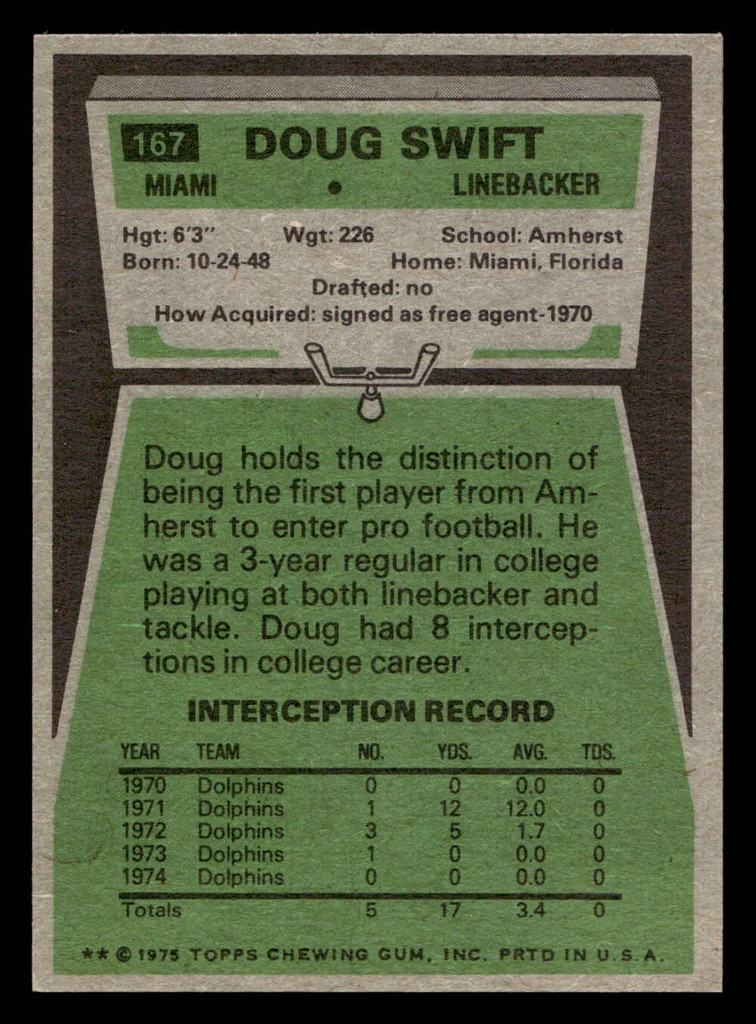 1975 Topps #167 Doug Swift Near Mint  ID: 497216