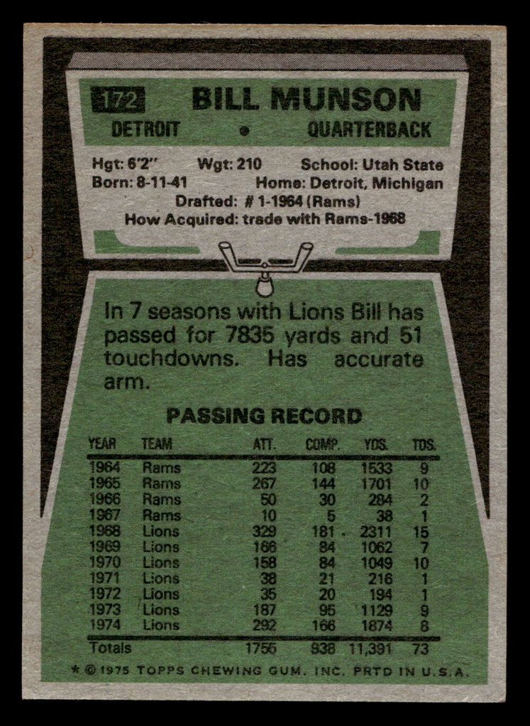 1975 Topps #172 Bill Munson Ex-Mint  ID: 497228