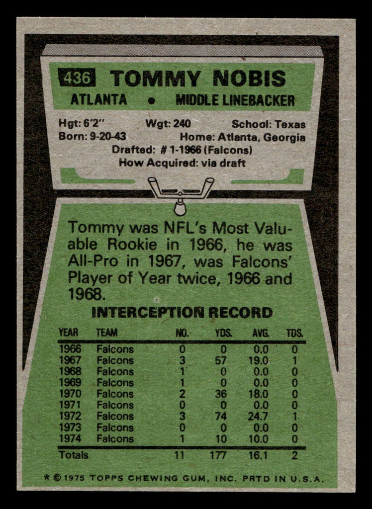 1975 Topps #436 Tommy Nobis Near Mint  ID: 498114