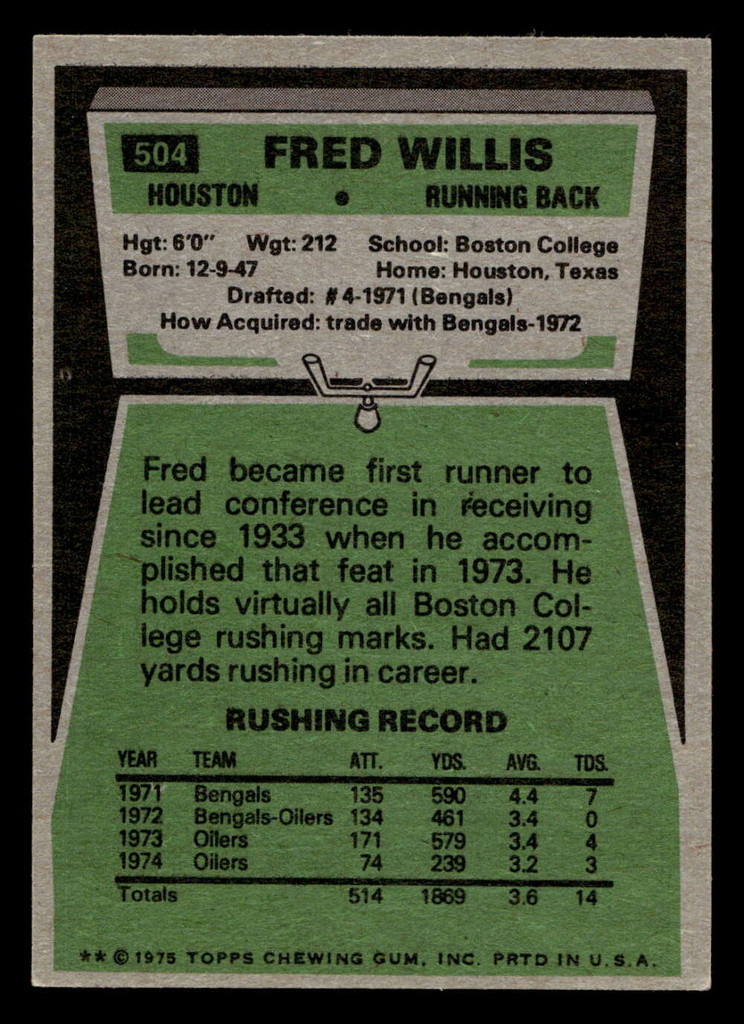 1975 Topps #504 Fred Willis Ex-Mint 