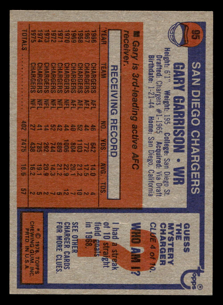 1976 Topps #95 Gary Garrison Near Mint  ID: 498775
