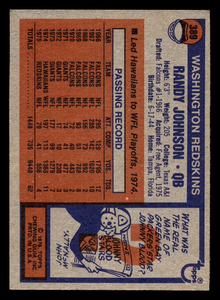 1976 Topps #389 Randy Johnson Ex-Mint  ID: 499727