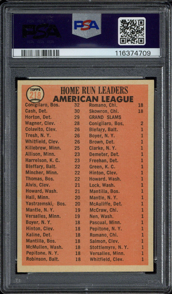 1966 Topps #218 AL Home Run Leaders Cash Horton PSA 8 NM-Mint