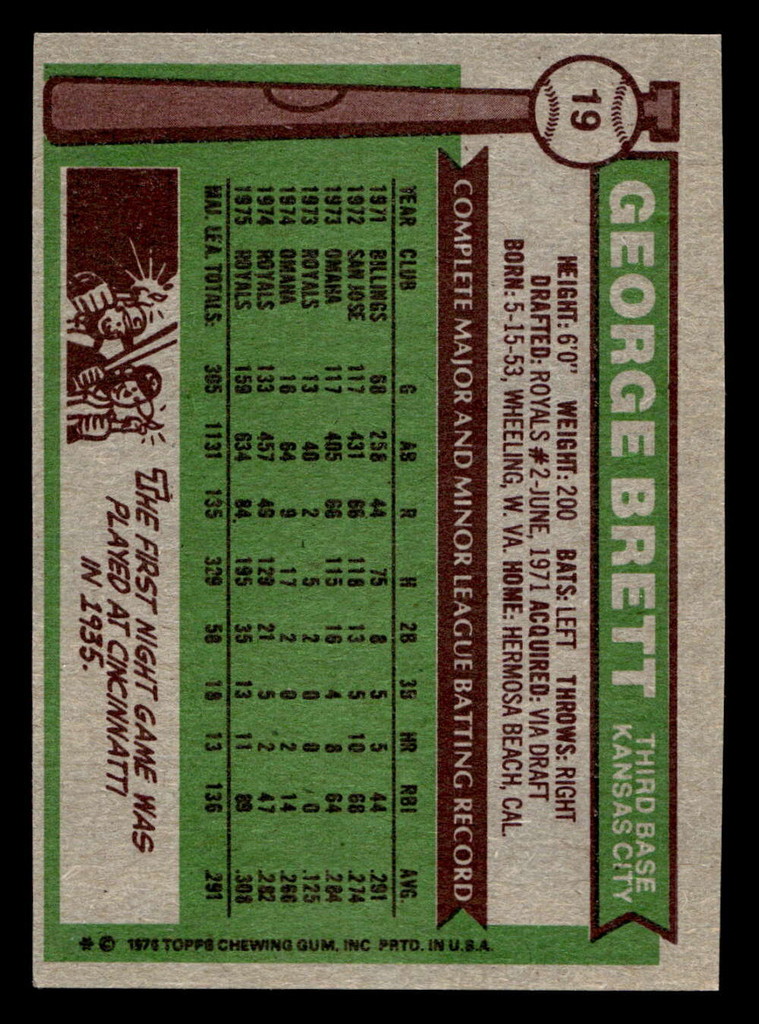 1976 Topps #19 George Brett Ex-Mint  ID: 500803