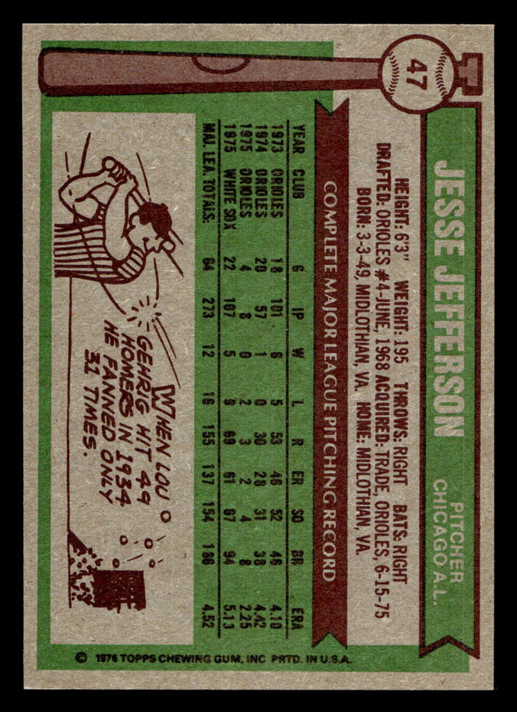 1976 Topps #47 Jesse Jefferson Near Mint  ID: 500830