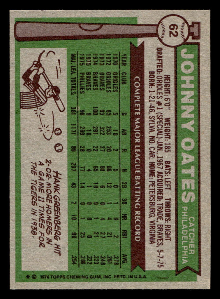 1976 Topps #62 Johnny Oates Near Mint  ID: 500842
