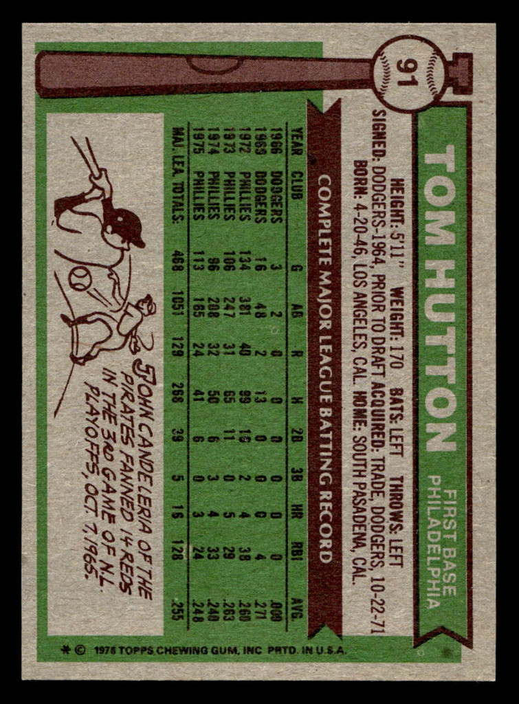 1976 Topps #91 Tom Hutton Near Mint  ID: 500868