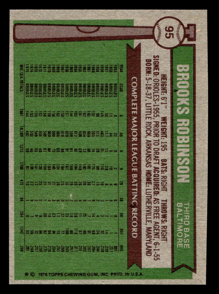 1976 Topps #95 Brooks Robinson Near Mint  ID: 500872