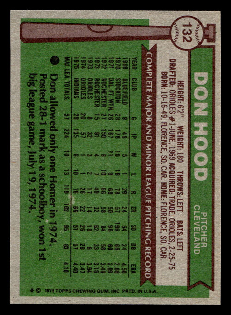 1976 Topps #132 Don Hood Near Mint 