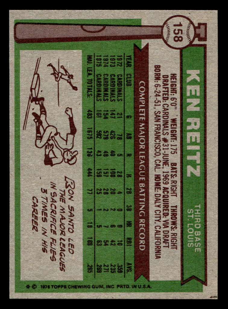 1976 Topps #158 Ken Reitz Near Mint 