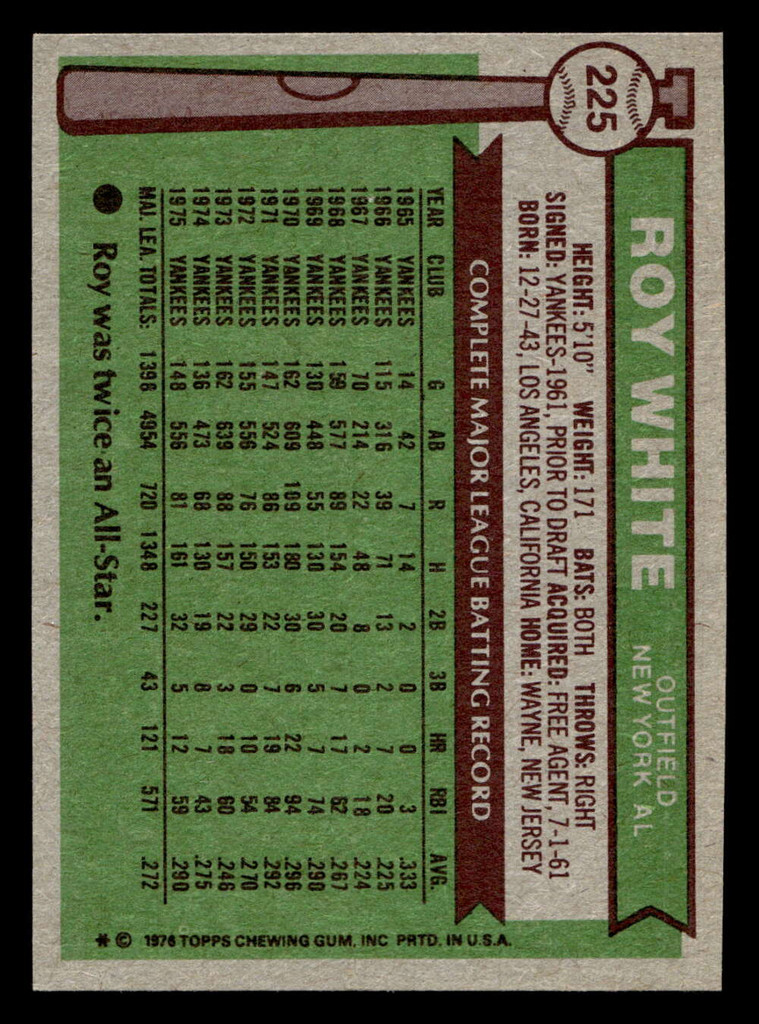 1976 Topps #225 Roy White Near Mint  ID: 500981