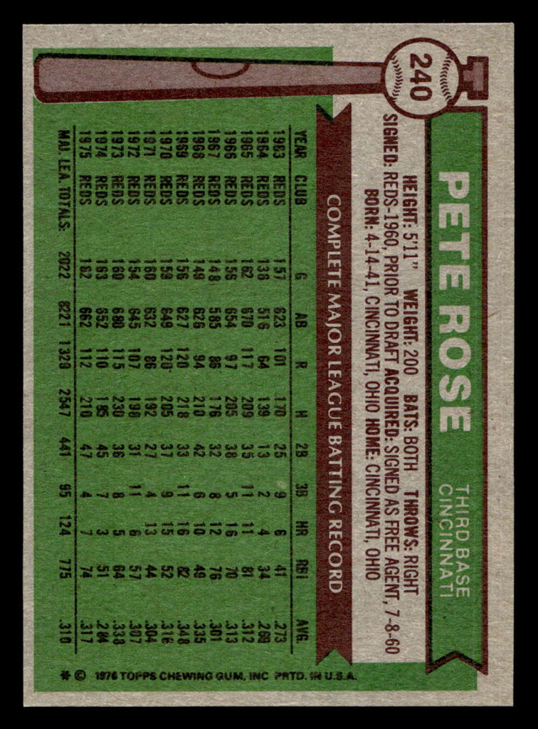 1976 Topps #240 Pete Rose Near Mint  ID: 500994