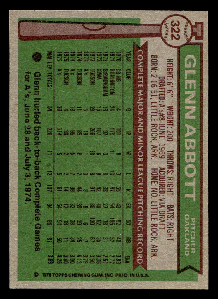 1976 Topps #322 Glenn Abbott Near Mint  ID: 501066