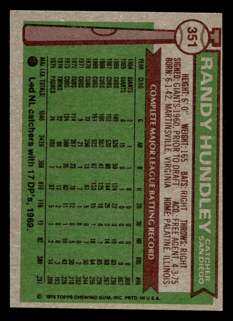 1976 Topps #351 Randy Hundley Near Mint  ID: 501094
