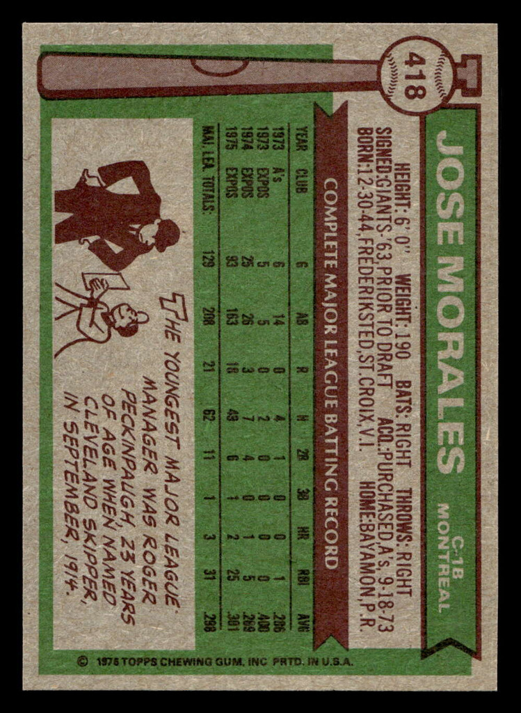 1976 Topps #418 Jose Morales Near Mint RC Rookie  ID: 501153