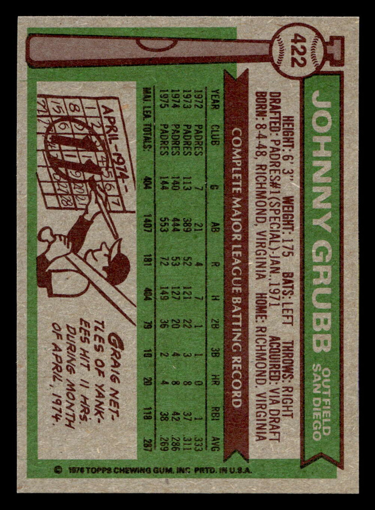 1976 Topps #422 Johnny Grubb Near Mint  ID: 501155