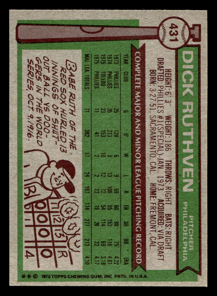 1976 Topps #431 Dick Ruthven Near Mint 