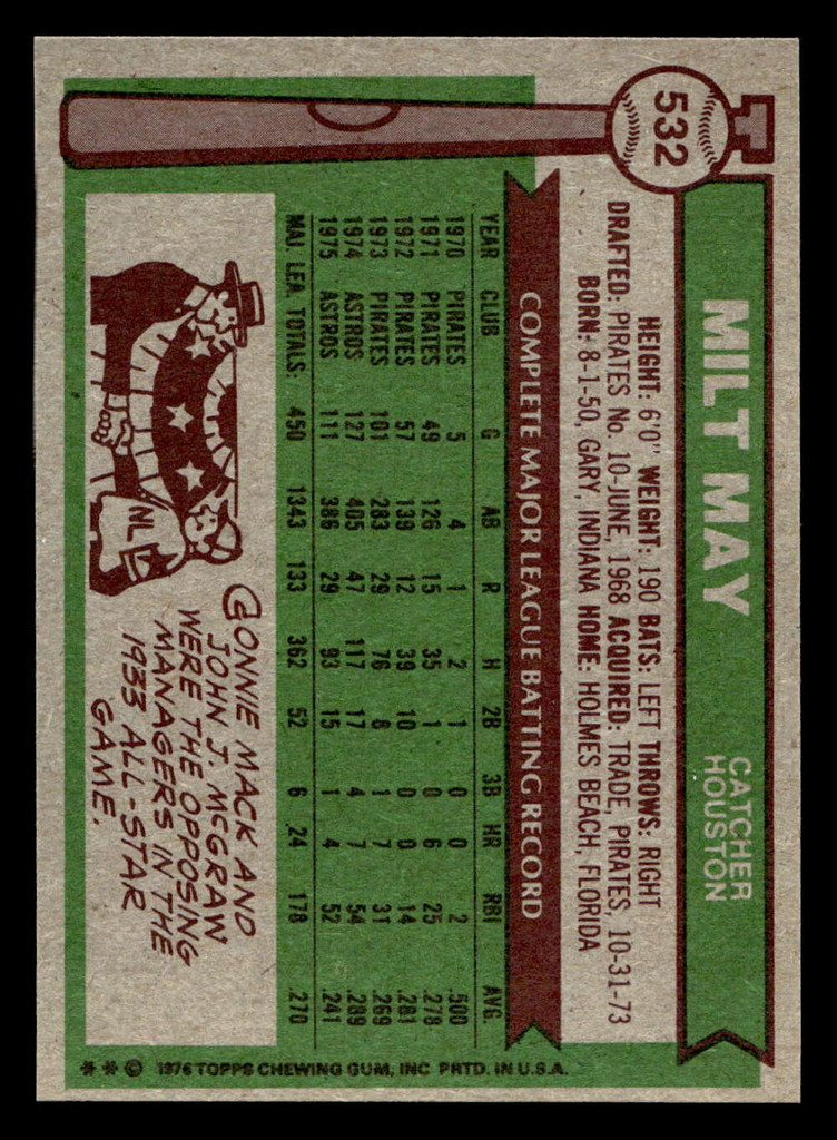 1976 Topps #532 Milt May Near Mint  ID: 501258