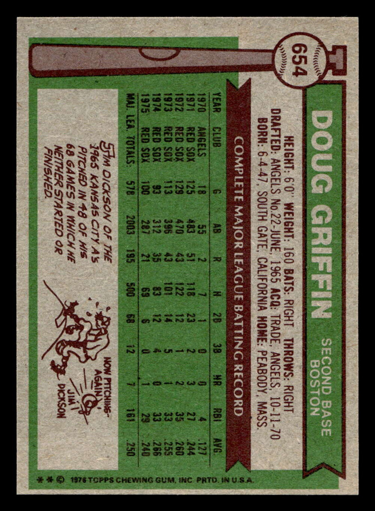 1976 Topps #654 Doug Griffin Ex-Mint  ID: 501375