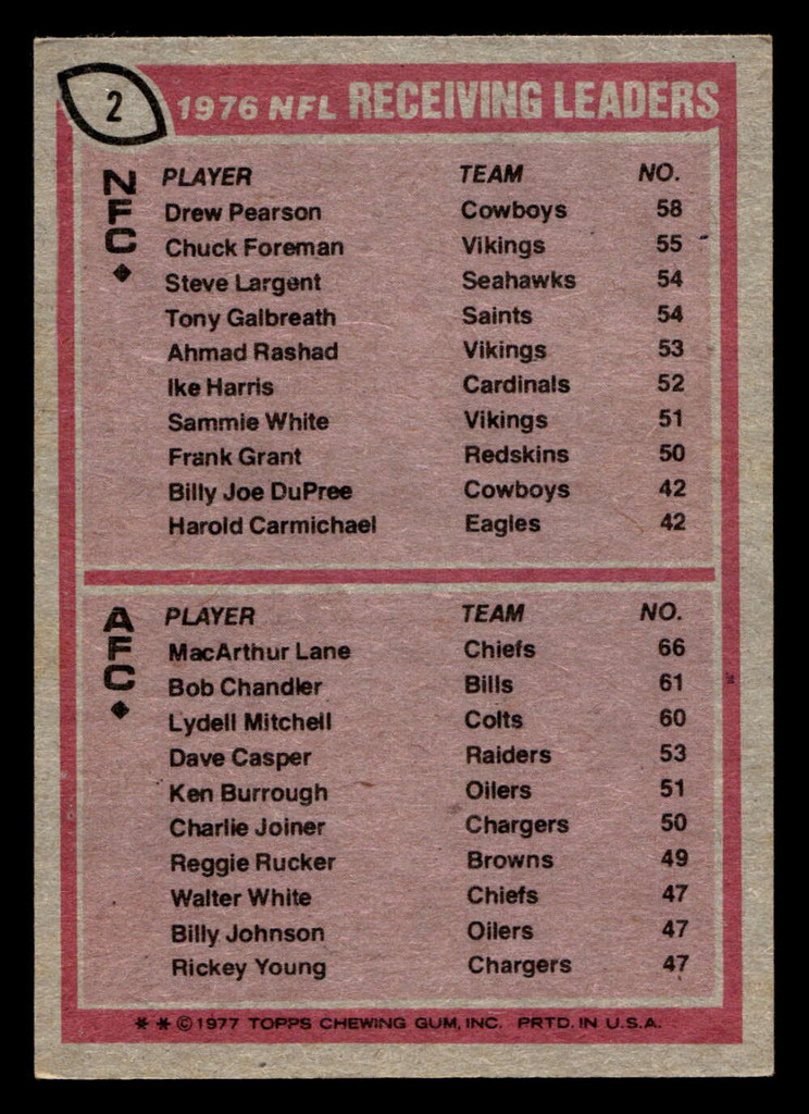 1977 Topps #2 Drew Pearson/MacArthur Lane 1976 Receiving Leaders Very Good 