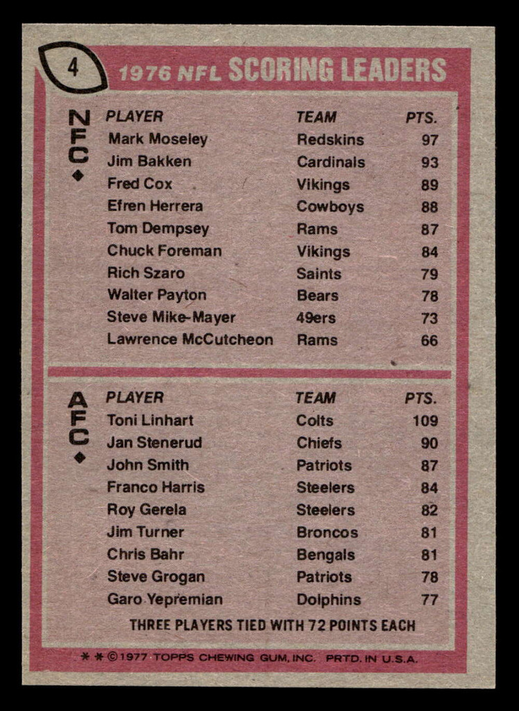 1977 Topps #4 Mark Moseley/Toni Linhart 1976 Scoring Leaders Near Mint+  ID: 501398