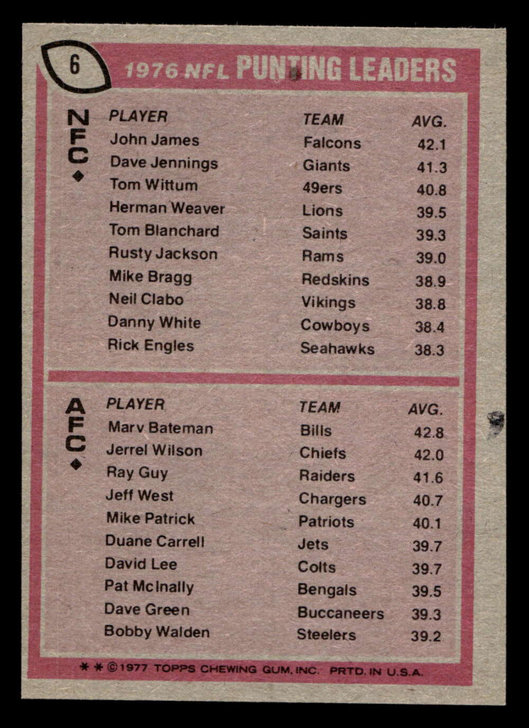 1977 Topps #6 John James/Marv Bateman 1976 Punting Leaders Ex-Mint 