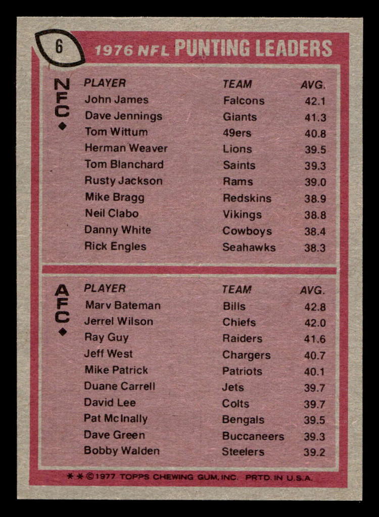 1977 Topps #6 John James/Marv Bateman 1976 Punting Leaders Near Mint+  ID: 501407