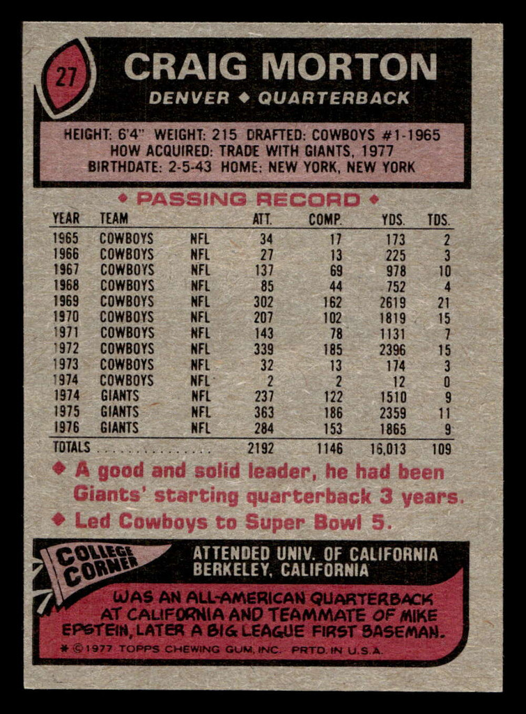 1977 Topps #27 Craig Morton Ex-Mint  ID: 501504