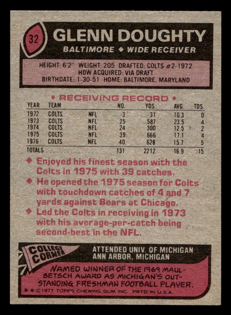 1977 Topps #32 Glenn Doughty Near Mint  ID: 501526