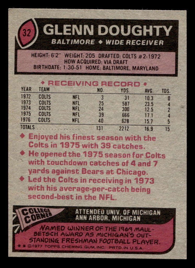 1977 Topps #32 Glenn Doughty Ex-Mint  ID: 501527