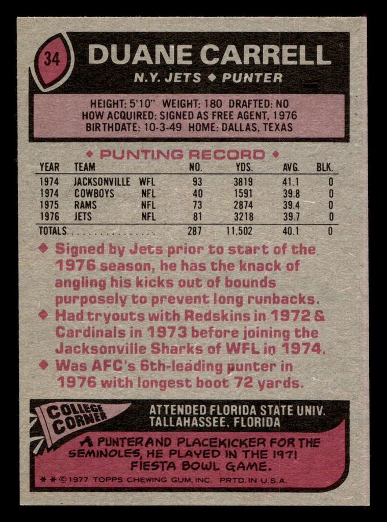 1977 Topps #34 Duane Carrell Near Mint  ID: 501536
