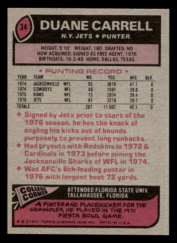 1977 Topps #34 Duane Carrell Near Mint  ID: 501537