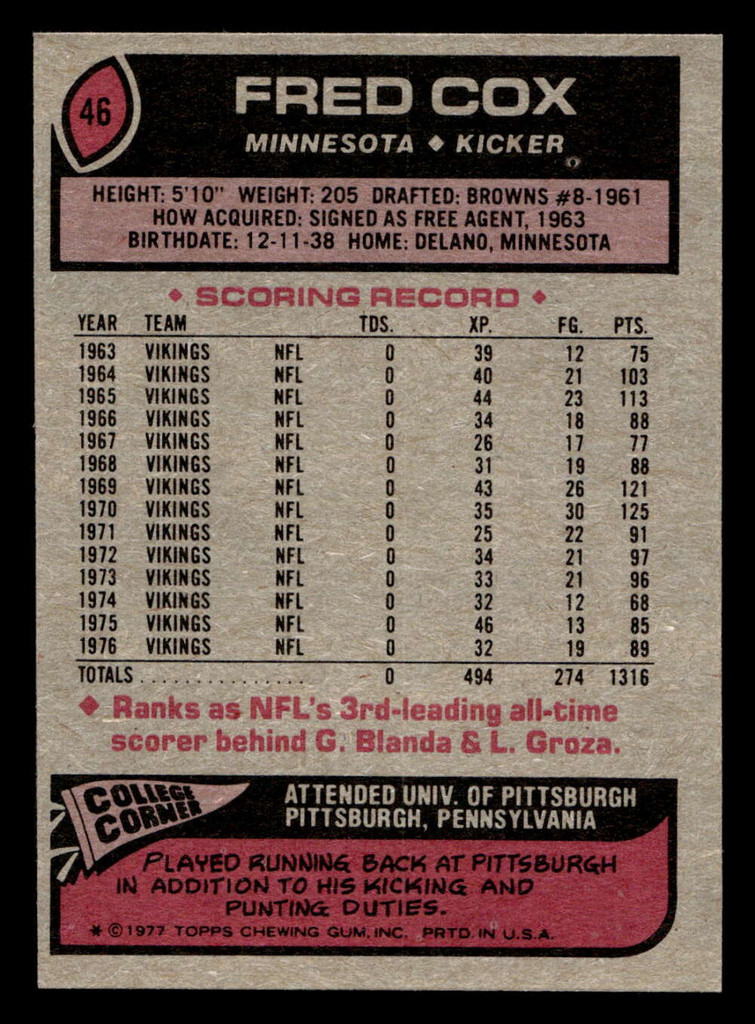 1977 Topps #46 Fred Cox Near Mint  ID: 501586
