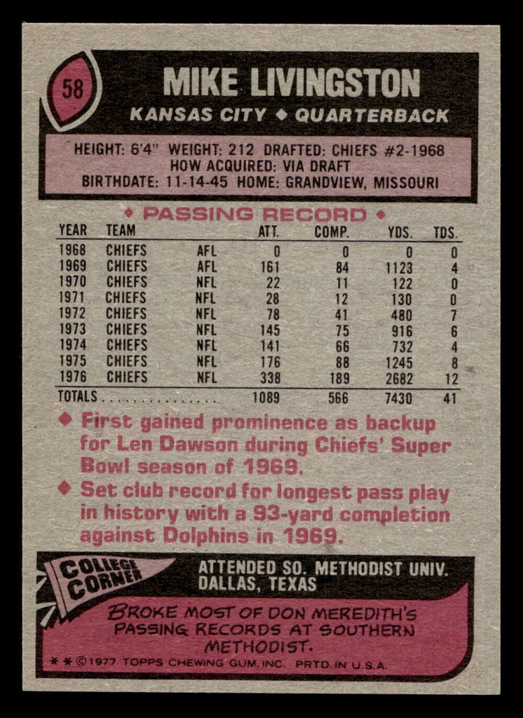 1977 Topps #58 Mike Livingston Near Mint  ID: 501643