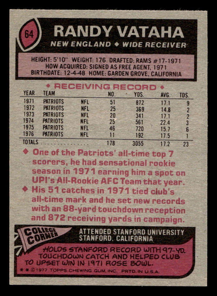 1977 Topps #64 Randy Vataha Near Mint  ID: 501672