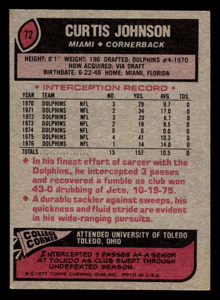 1977 Topps #72 Curtis Johnson Ex-Mint  ID: 501708