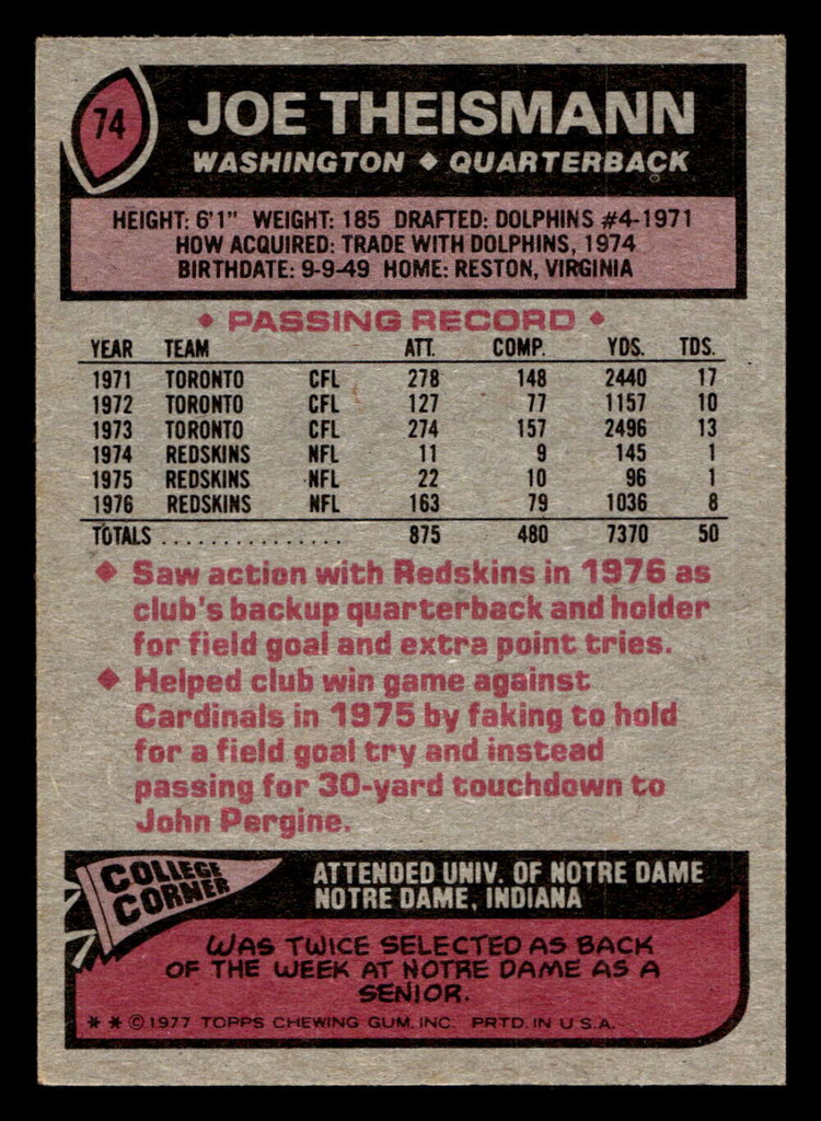 1977 Topps #74 Joe Theismann Very Good  ID: 501719