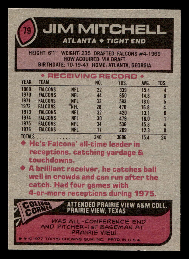 1977 Topps #79 Jim Mitchell Near Mint  ID: 501760