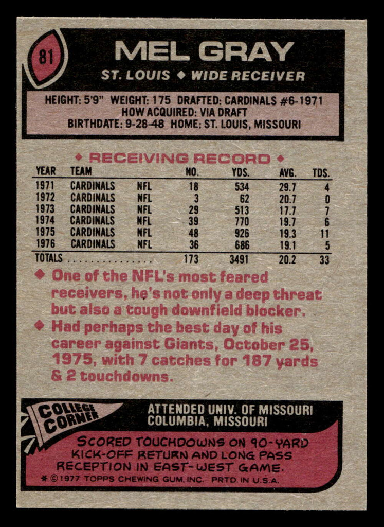 1977 Topps #81 Mel Gray Near Mint  ID: 501991