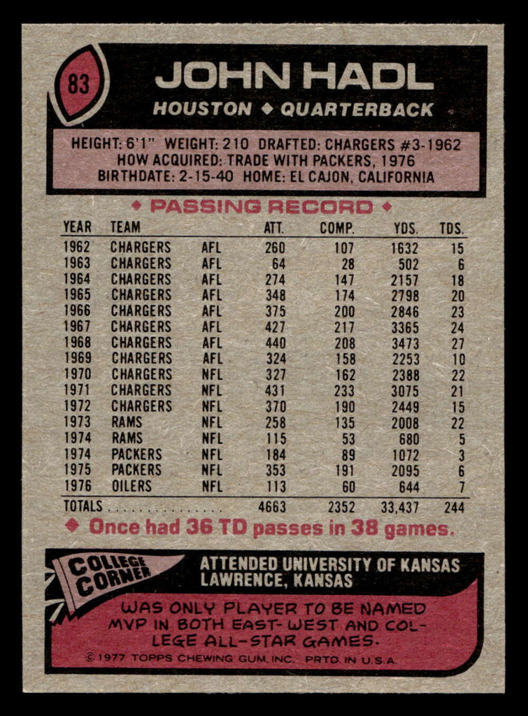 1977 Topps #83 John Hadl Near Mint  ID: 501997