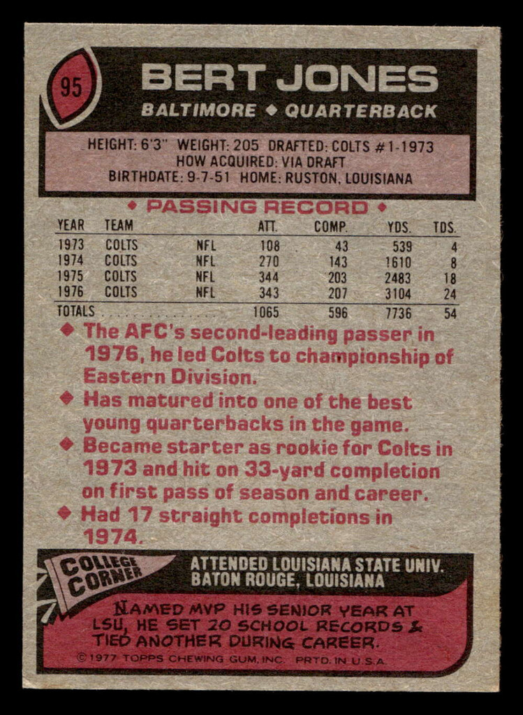 1977 Topps #95 Bert Jones Ex-Mint  ID: 502050