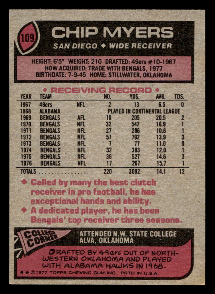 1977 Topps #109 Chip Myers Ex-Mint  ID: 502106