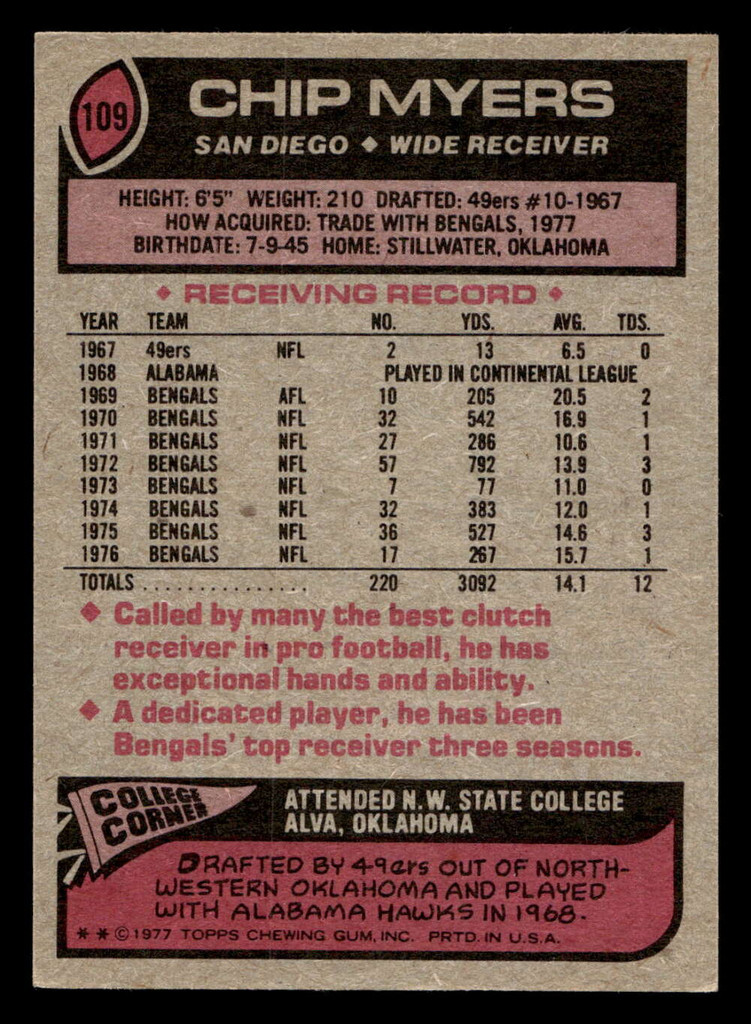 1977 Topps #109 Chip Myers Ex-Mint  ID: 502107