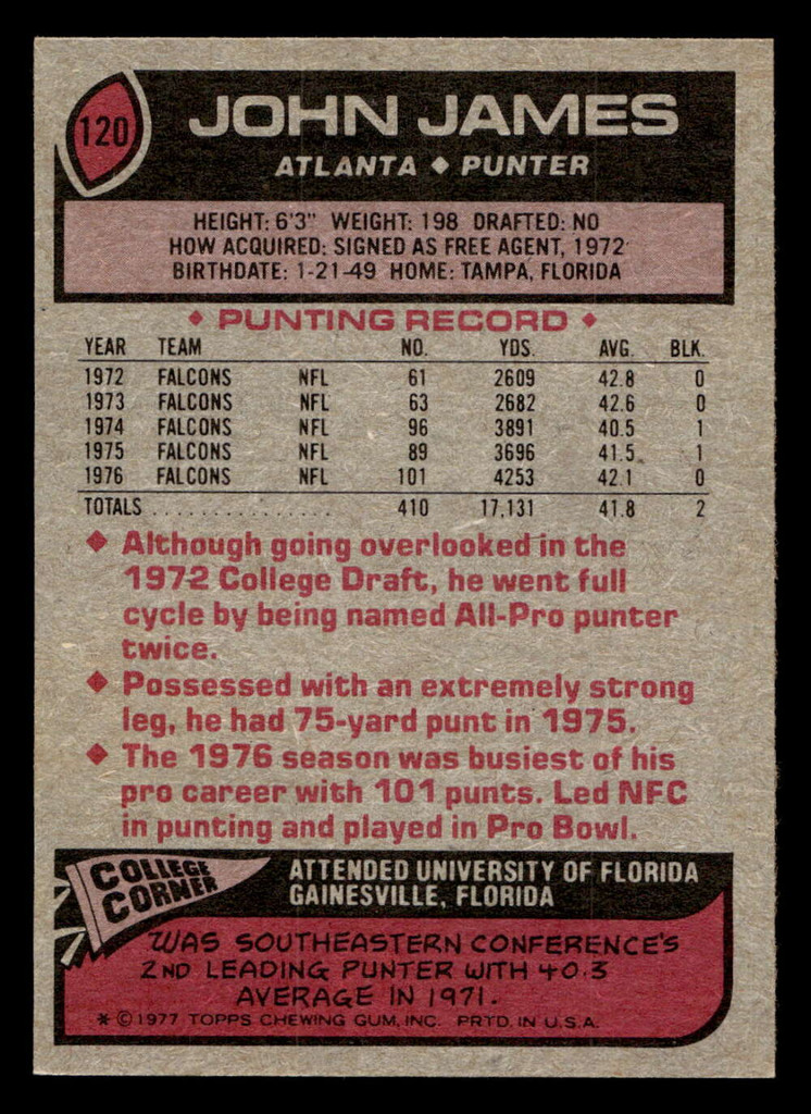 1977 Topps #120 John James AP Near Mint  ID: 502155