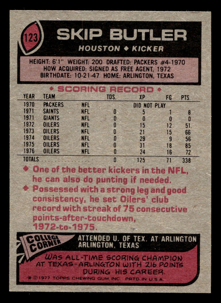 1977 Topps #123 Skip Butler Near Mint  ID: 502165