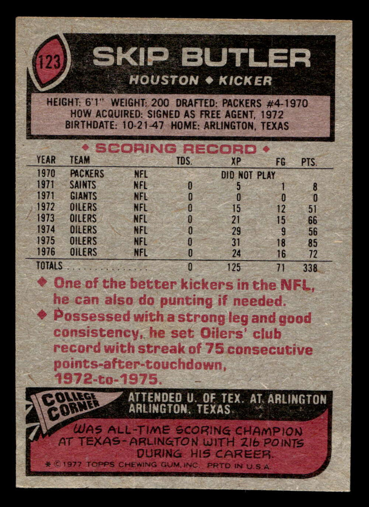 1977 Topps #123 Skip Butler Ex-Mint  ID: 502167