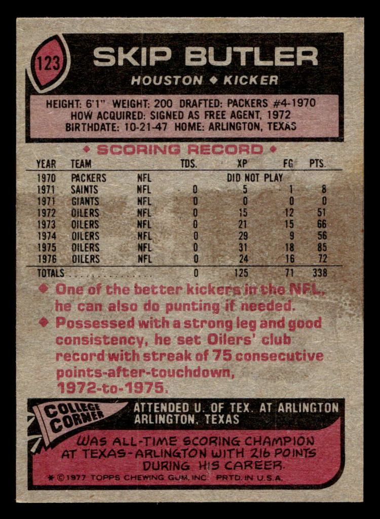 1977 Topps #123 Skip Butler Ex-Mint  ID: 502169