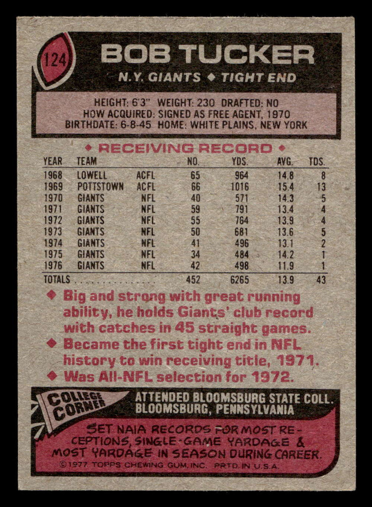 1977 Topps #124 Bob Tucker Ex-Mint 